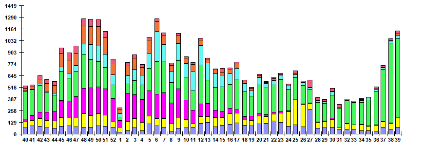 . 6.                   ,  2022/23.