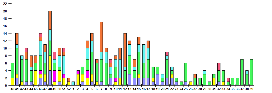 . 12.     /   –   ,  2022/23.