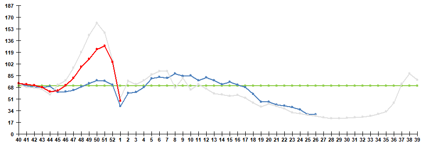 . 1.             2022/23  2023/24 .