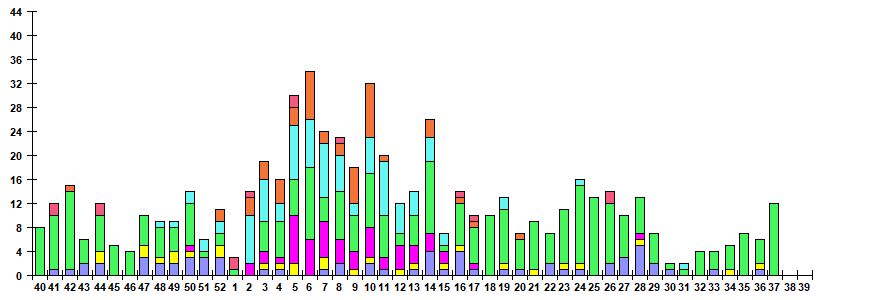 . 12.     /   –   ,  2023/24.