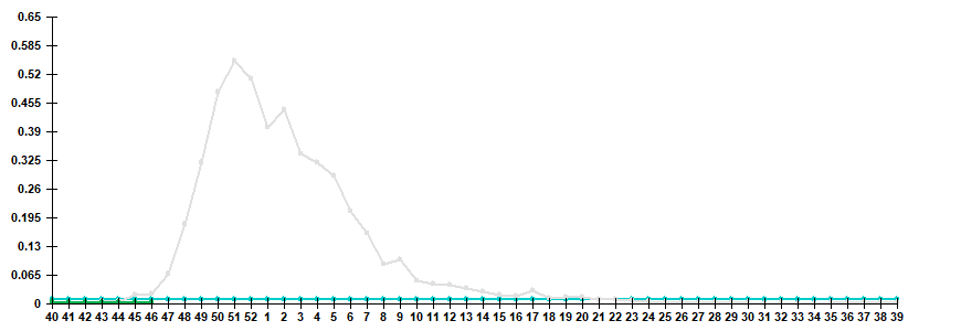 Fig. 3. Comparison of hospitalization rate with clinical diagnosis of influenza, seasons 2023/24 and 2024/25