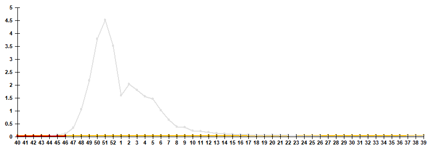 Fig. 2. Comparative data on incidence rate of clinically diagnosed influenza, seasons 2023/24 and 2024/25