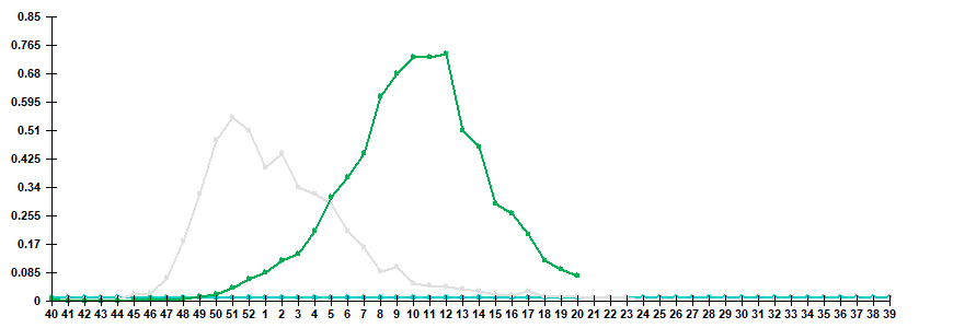 Fig. 3. Comparison of hospitalization rate with clinical diagnosis of influenza, seasons 2023/24 and 2024/25