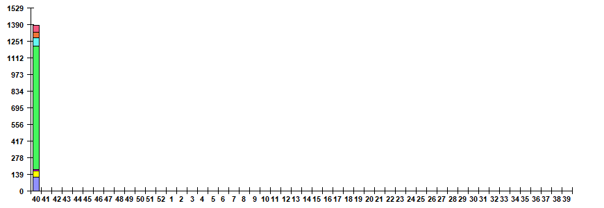 Fig. 6. Monitoring of ARVI detection by RT-PCR in Russia, season 2025/26