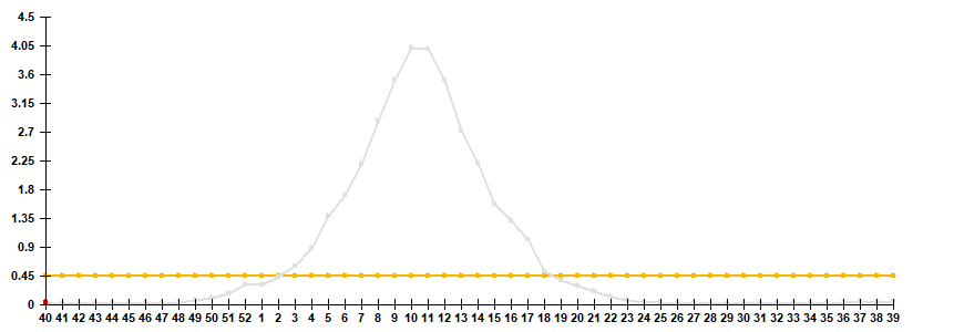 Fig. 2. Comparative data on incidence rate of clinically diagnosed influenza, seasons 2024/25 and 2025/26