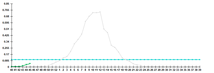 Fig. 3. Comparison of hospitalization rate with clinical diagnosis of influenza, seasons 2024/25 and 2025/26