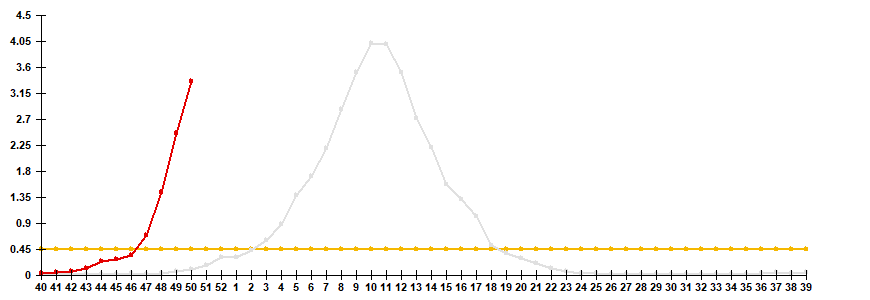 Fig. 2. Comparative data on incidence rate of clinically diagnosed influenza, seasons 2024/25 and 2025/26