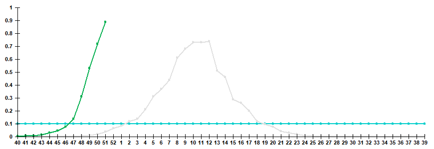 Рис. 3. Показатель госпитализации больных с клиническим диагнозом &laquo;грипп&raquo; в сезоны 2024/25 и 2025/26 гг.