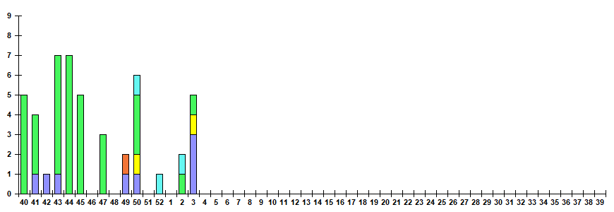 Рис. 12. Результаты мониторинга ОРВИ при ГПЗ/ОРИ в городах &ndash; базах Сигнального надзора, сезон 2025/26гг.