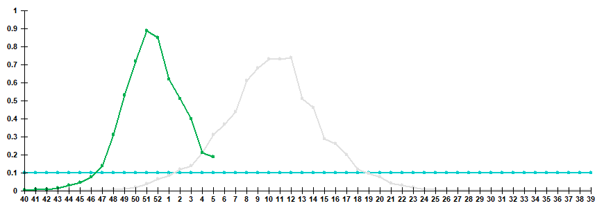 Fig. 3. Comparison of hospitalization rate with clinical diagnosis of influenza, seasons 2024/25 and 2025/26