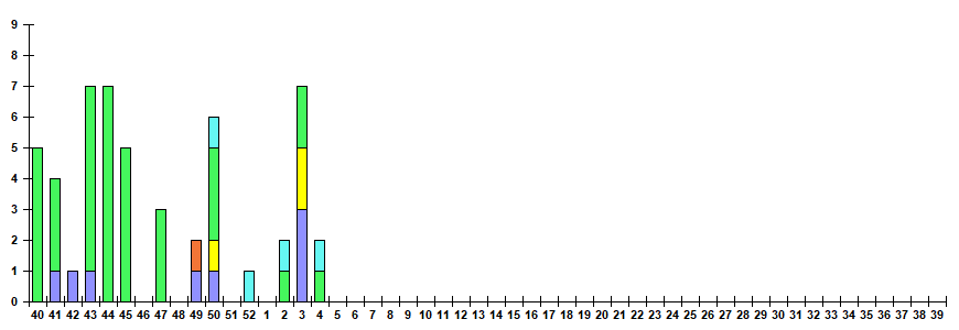 Рис. 12. Результаты мониторинга ОРВИ при ГПЗ/ОРИ в городах &ndash; базах Сигнального надзора, сезон 2025/26гг.