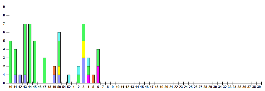 Рис. 12. Результаты мониторинга ОРВИ при ГПЗ/ОРИ в городах &ndash; базах Сигнального надзора, сезон 2025/26гг.