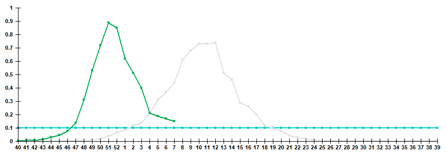 Fig. 3. Comparison of hospitalization rate with clinical diagnosis of influenza, seasons 2024/25 and 2025/26