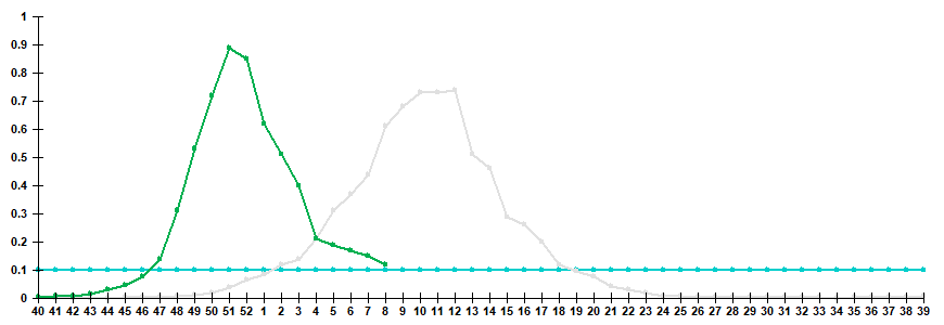 Fig. 3. Comparison of hospitalization rate with clinical diagnosis of influenza, seasons 2024/25 and 2025/26