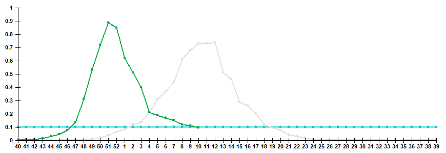 Fig. 3. Comparison of hospitalization rate with clinical diagnosis of influenza, seasons 2024/25 and 2025/26