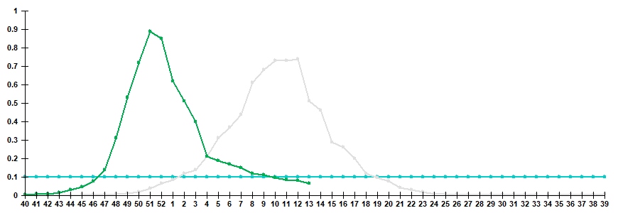 Fig. 3. Comparison of hospitalization rate with clinical diagnosis of influenza, seasons 2024/25 and 2025/26