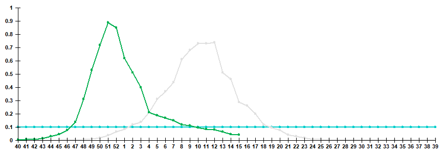 Fig. 3. Comparison of hospitalization rate with clinical diagnosis of influenza, seasons 2024/25 and 2025/26