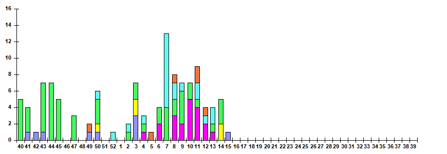 Рис. 12. Результаты мониторинга ОРВИ при ГПЗ/ОРИ в городах &ndash; базах Сигнального надзора, сезон 2025/26гг.