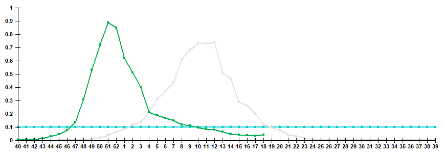 Fig. 3. Comparison of hospitalization rate with clinical diagnosis of influenza, seasons 2024/25 and 2025/26