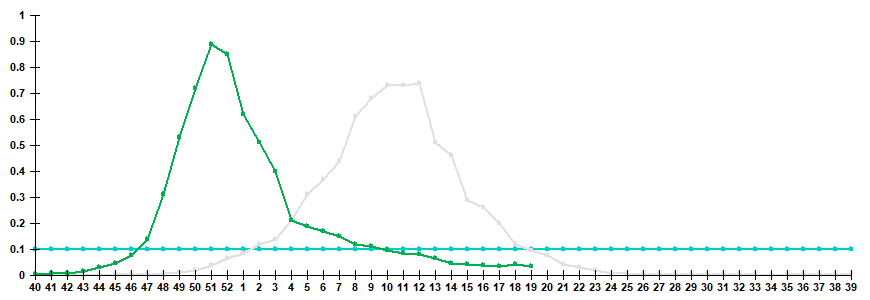 Fig. 3. Comparison of hospitalization rate with clinical diagnosis of influenza, seasons 2024/25 and 2025/26